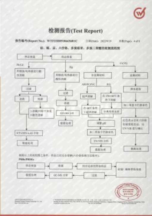 ⽔性漆CNAS检测报告